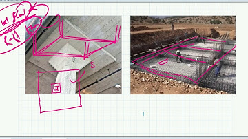 Design of Raft Foundation (Flat Slab) Part -1