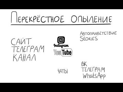 Перекрестное опыление