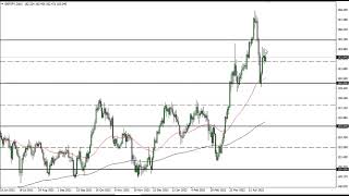 GBP/JPY Technical Analysis for May 04, 2022 by FXEmpire