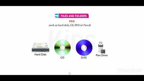 Class-4/Computer/Ch-3: Working With Windows 7/Part-2