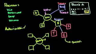 CC.institutional-roles-in-issuing-and-processing-credit-cards.flv