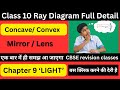 Class 10 Science Chapter 9 Ray Diagrams | Light Reflection & Refraction | Full Explanation
