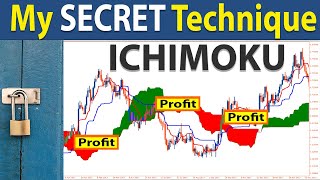 The Only 'ICHIMOKU CLOUD' Day Trading Strategy You Will Ever Need (FULL TUTORIAL)