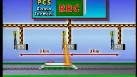 The High Speed / High Capacity railway network and the ERTMS/ETCS (ENG)