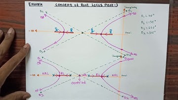 Part-(b) Root Locus Concept  | Part-9 Stability analysis