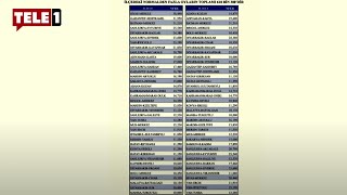 Erdoğana 2 Milyon Normalden Fazla Oy