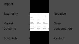 Merit goods vs demerit gooods by Neetu Miss