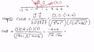 Angle between Two Vectors   Example 1