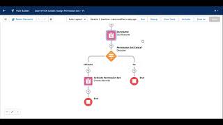 Assigning Permission Sets With Salesforce Flow