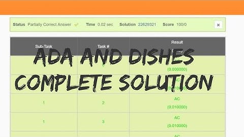 Ada and dishes codechef November challenge