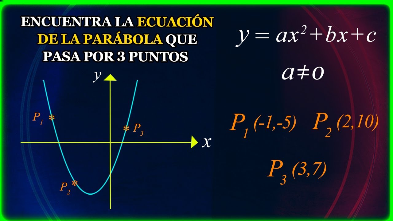 Ecuación de la Parábola que pasa por tres Puntos | APLICACIÓN DEL