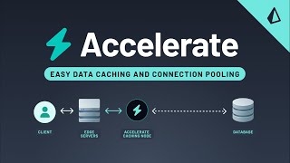 One THOUSAND Times Faster Database Queries with Prisma Accelerate!