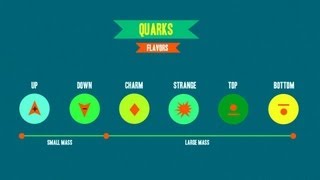 Weak Interaction: The Four Fundamental Forces of Physics #2