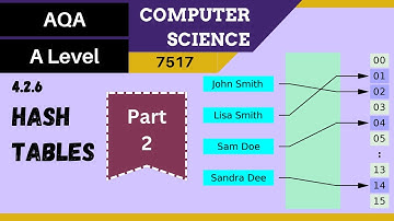 29. AQA A Level (7517) SLR4 - 4.2.6 Hash tables Part 2