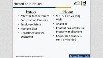 Types of Video Surveillance Security Systems