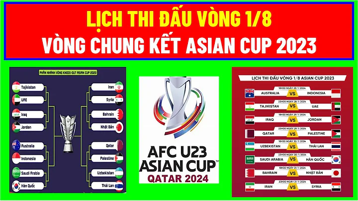 Lịch thi đấu vòng 1/8 Asian cup 2024 #asiancup