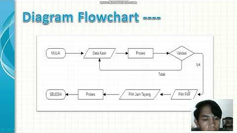 PBO - Pemesanan Tiket Bioskop