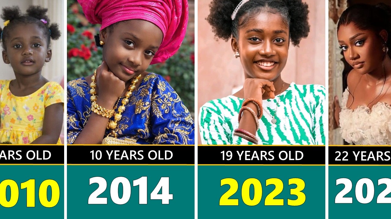 Annabel Apara Transformation From 0 To 22 Years Old (2004 – 2026)