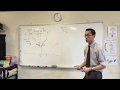 Graphing Functions and Their Properties