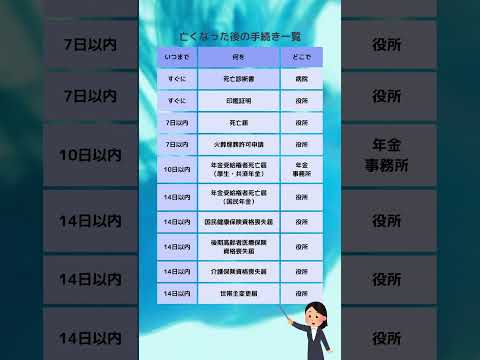 亡くなった後の手続き一覧 #相続 #相続手続 #相続対策