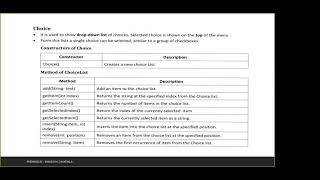 Choice Control , Ajava , Awt Control , Swing Control , java Net Worth