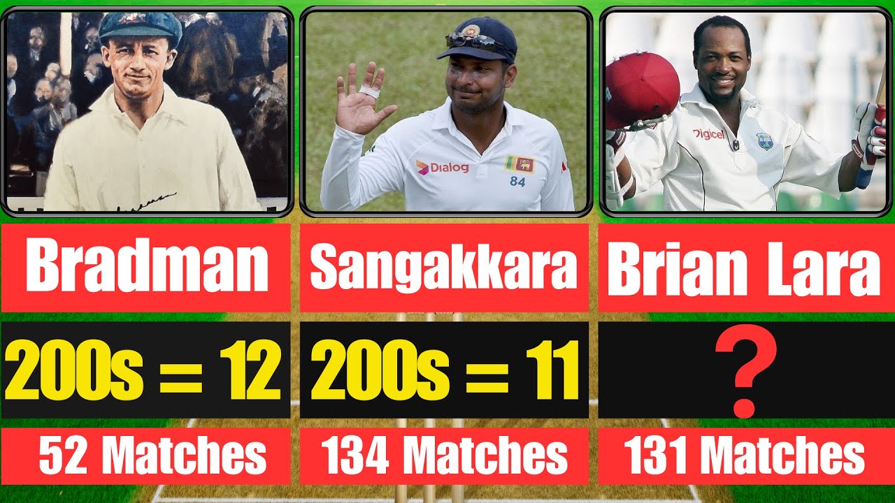 Top 40 Batsmen With Most Double Hundreds In Test Cricket History (1877-2023)
