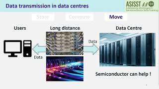 Celebrity How semiconductors power the internet Profile