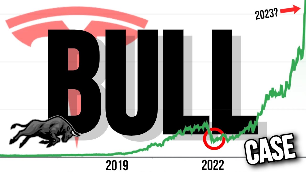 Tesla 2023 (Quarter By Quarter) Stock Price & Production/Delivery ...