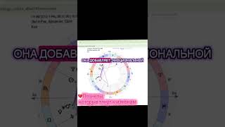 #гороскоп #астрологическаяконсультация #натальнаякарта #астрология#астропсихология #астроуказания
