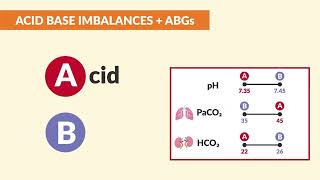 ABG - Arterial blood gas interpretation made simple in 8 minutes RN, LPN, LVN for NCLEX