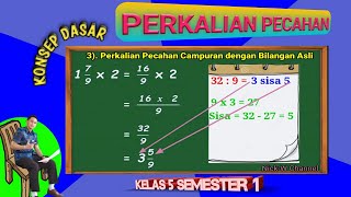 Perkalian pecahan (kelas 5 semester 1)
