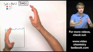 Biggest Mistakes in Chemistry: Dissolving