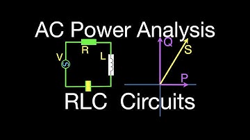 RLC circuits (6 of 6) AC Power for an  RLC Circuit