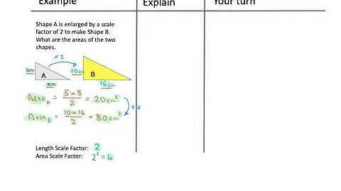 Area scale factors