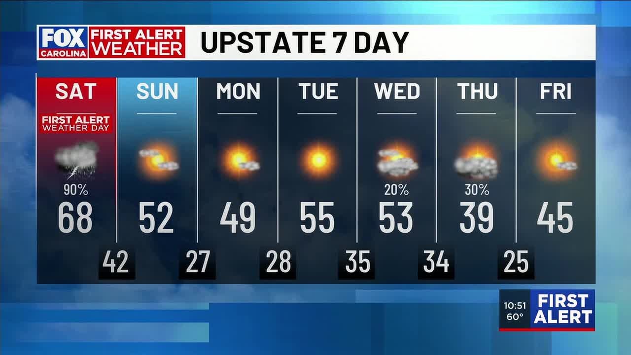 First Alert Weather: Rain lasting through night, heavy on Saturday ...
