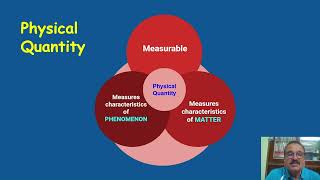 What is Physical Quantity?