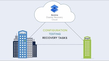 Introducing Acronis Disaster Recovery Cloud