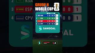 FIFA World Cup 2026 (Group H) #soccer #worldcup #football #shorts #viral #fifaworldcup2026