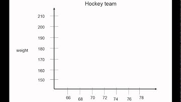 4 1 Coordinates and Scatterplots Video Homework