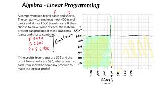 Algebra  Linear Programming