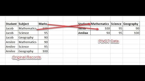 Dynamic Pivot Tables in SQL Server