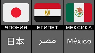 Как Называются Страны На Их Языках?