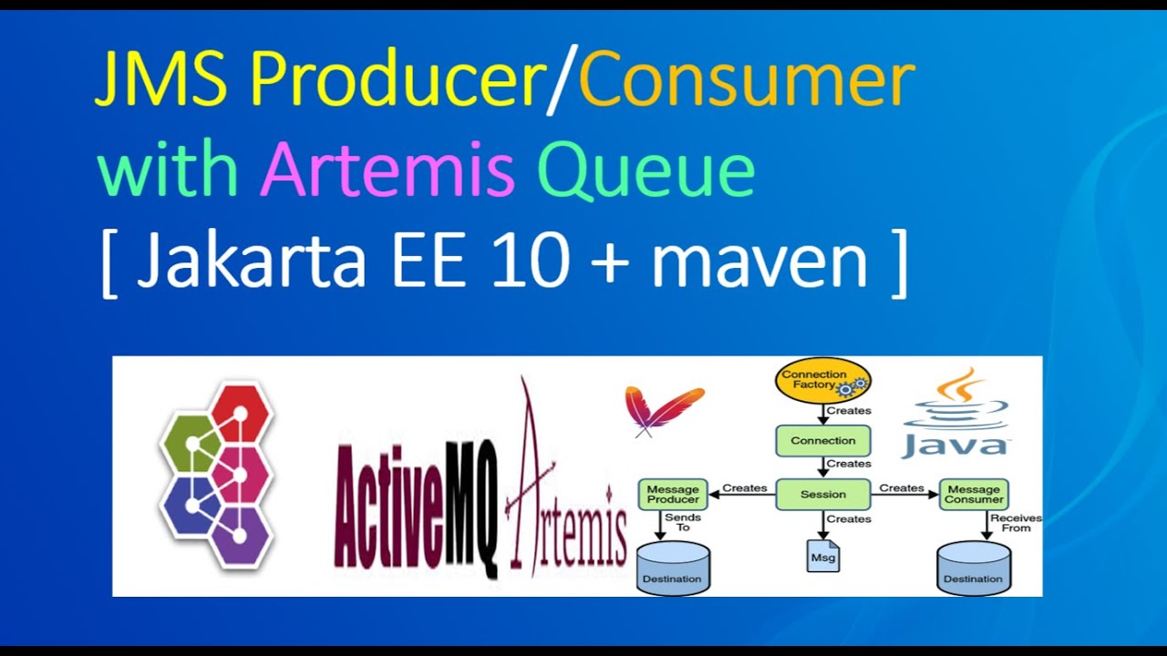 Java Program to Send / Receive JMS message on Artemis Broker using ...