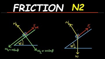 Engineering Science N2 Revision: Friction-A Complete Guide part 2