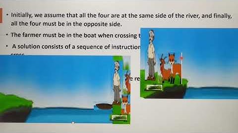 Algorithmic Problems with Example, part 2, Chapter 6, in Tamil, Unit 2, Algorithmic problem solving