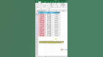 核对EXCEL表格查找重复数据，最后一个方法你知道吗？ #EXCEL技巧 #办公技巧 #一分钟干货教学 #职场加分技能 #核对数据 #办公技巧 #excel #职场