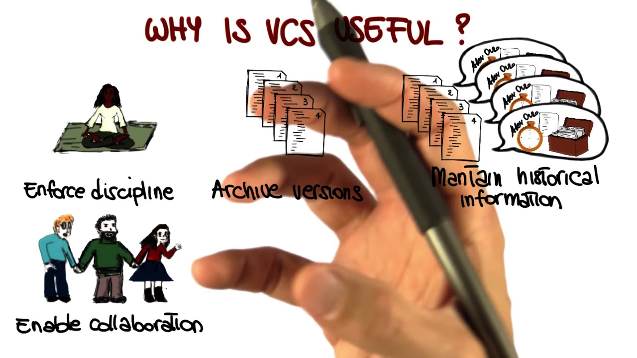 What is a Version Control System - YouTube