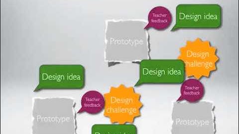 iTEC WP3 process visualisation