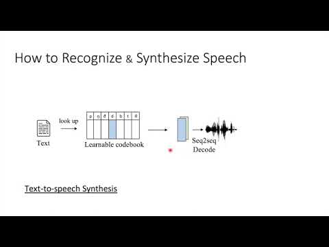 [ICASSP 2020] TOWARDS UNSUPERVISED SPEECH RECOGNITION AND SYNTHESIS ...