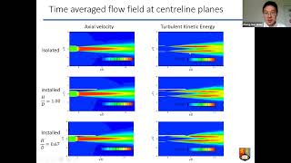 Understanding and Reducing Jet Noise